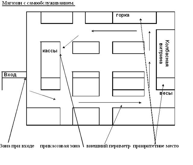 Температура торгового зала магазина