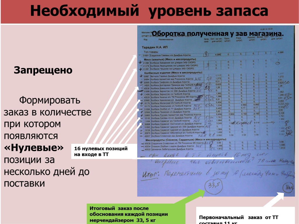 Мерчендайзинг, при формировании заказа необходимо обеспечить наличие товара достаточное на период до следующей поставки