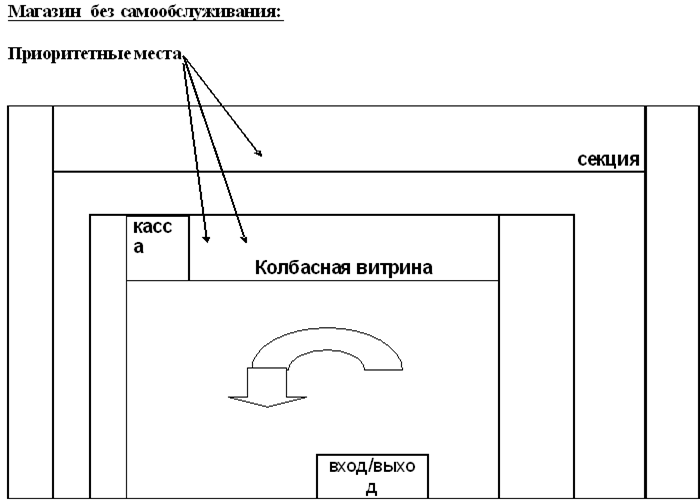 Приоритетные места в витрине