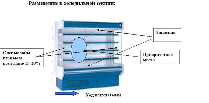 Пристенная витрина